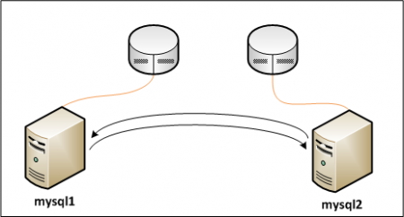 mysql-nodes