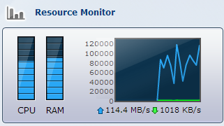 DiskStatin Resource Monitor